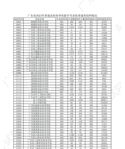 广东经济贸易职业技术学校2024年录取分数线