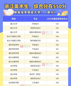 综合分550美术能上什么大学