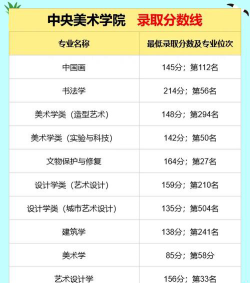 职高可以考八大美院吗