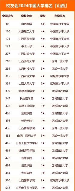 山西高考222分能上的大学有哪些？
