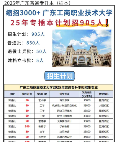 广州番禺区工商职业技术学校2024年招生简章