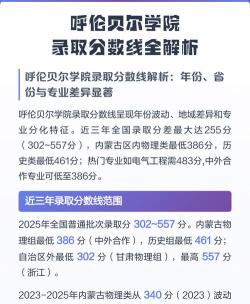2024年呼伦贝尔学院在云南录取分数线