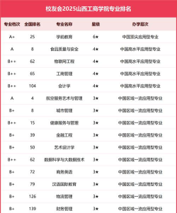 山西工商学院属于本科还是专科