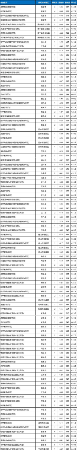 定向师范是什么文凭