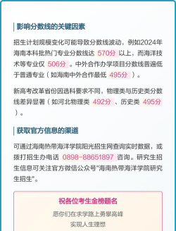 海南热带海洋学院2024年在福建各专业录取分数线