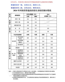 2024年梧州学院在河南录取分数线
