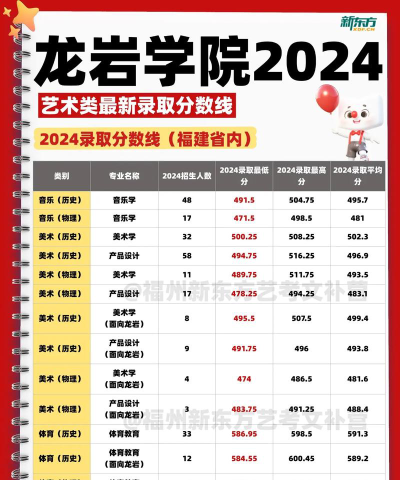 龙岩学院2024年在河北录取分数线、对应位次