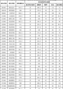 招远第三职业中专2024年分数线是多少