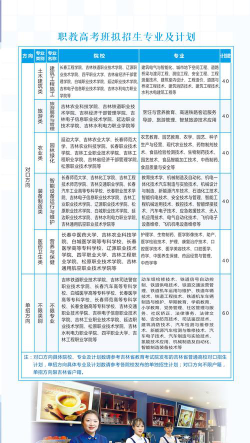 阳高县职业技术学校2024年招生计划
