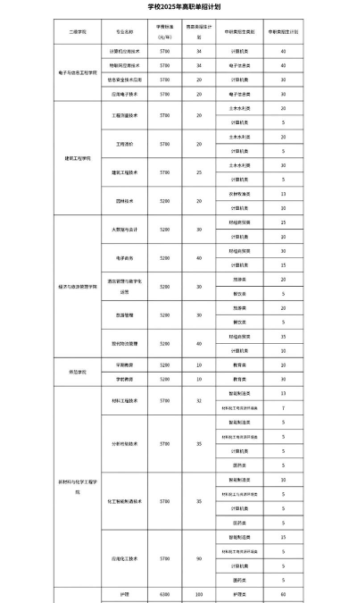 广安第一职业技术学校2024年招生计划