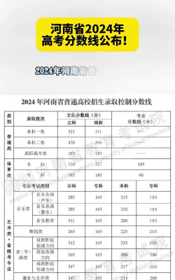 2024年贺州学院在河南录取分数线