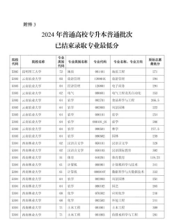 2024年贺州学院在云南录取分数线