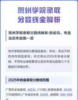 贺州学院2024年在贵州录取分数线、对应位次