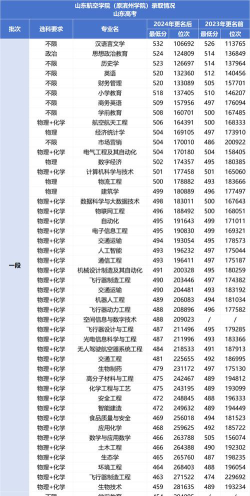 二本航空大学有哪些学校