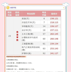 2024年商洛学院在云南录取分数线