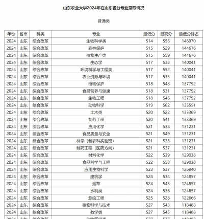 临夏农业学校2024年录取分数线