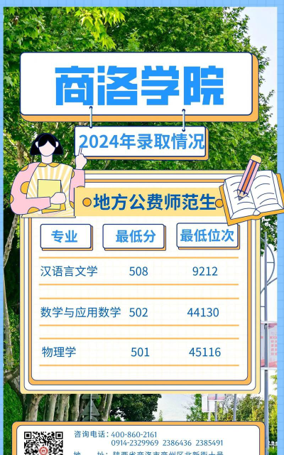 商洛学院2024年在安徽录取分数线、对应位次