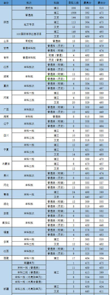 西安医学院2024年在湖南录取分数线、对应位次