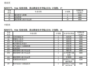 眉山信息工程中等职业技术学校2024年招生计划