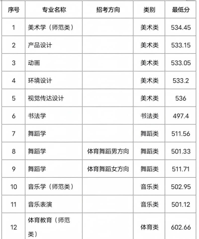菏泽学院2024年在山东录取分数线、对应位次