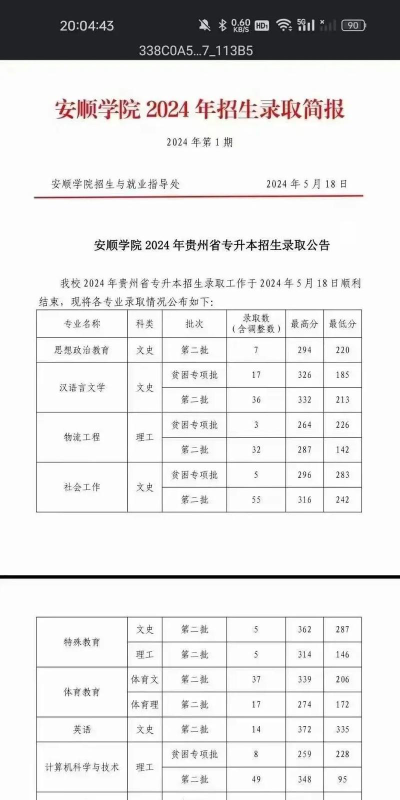 2024年安顺学院在山东录取分数线