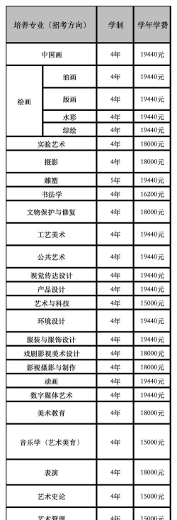 长治艺术职业学校2024年学费多少钱