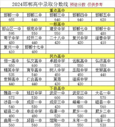 邯郸永年卫生学校2024年分数线