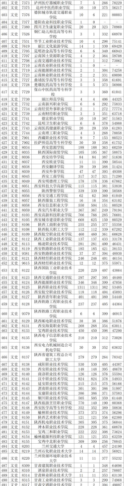 陕西工贸职业中等专业学校2024年分数线是多少