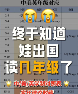 中国应试英语是英式还是美式