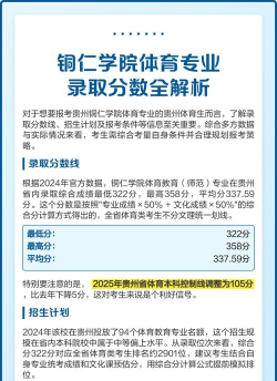 2024年铜仁学院在河南录取分数线