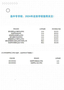 2024年张家界民办中专学校有哪些