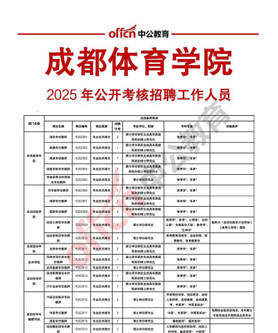 成都体育学院口碑怎么样好就业吗