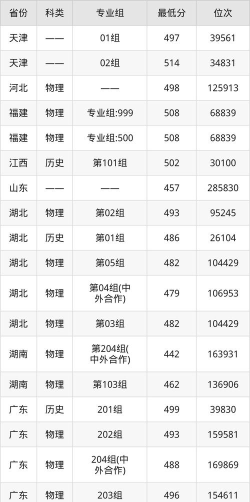 2024年凯里学院在广东录取分数线
