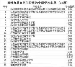 2024年扬州民办中专学校有哪些