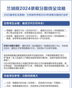 2024年兰州城市学院在四川录取分数线