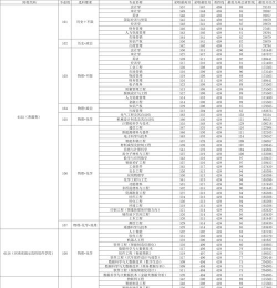 河南工程学院2024年在河北各专业录取分数线