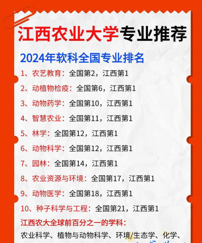 江西农业大学口碑怎么样好就业吗