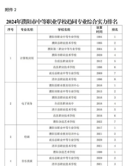 2024年濮阳中专学校有哪些
