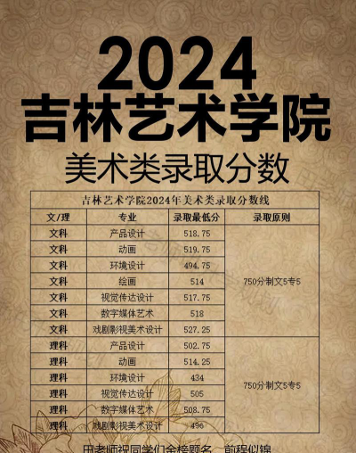 吉林艺术学院2024年在河南录取分数线、对应位次