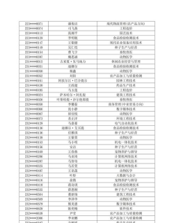 新疆农业职业技术大学2024年在山西录取分数线、对应位次