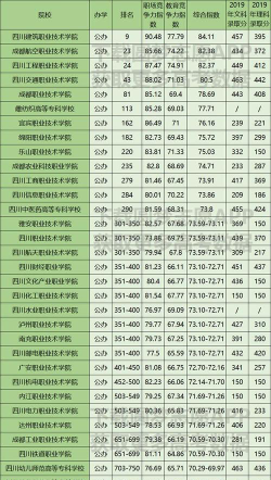 2024年绵阳民办中专学校有哪些