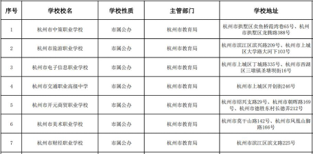 2024年杭州中专学校有哪些