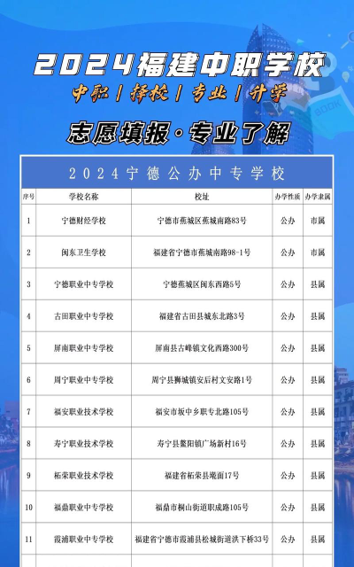 2024年宁德中专学校有哪些