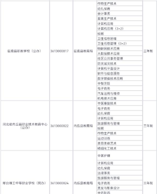 2024年邢台民办中专学校有哪些