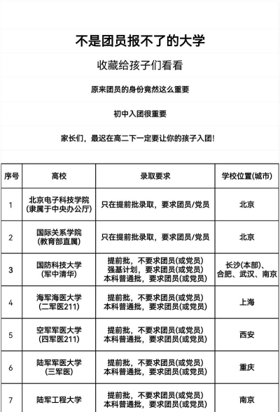 高中入团一般是每班多少人