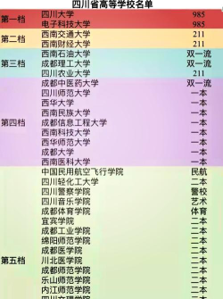 四川石油大学是985还是211
