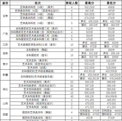 2024年湖北第二师范学院在河南录取分数线