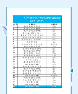 2024年赣州中专学校有哪些