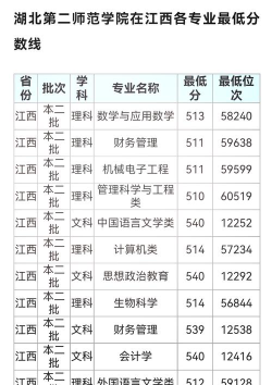 湖北第二师范学院2024年在江西录取分数线、对应位次