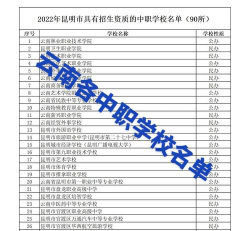 2024年云南职业中学有哪些